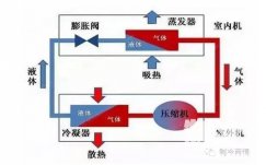 空調(diào)除濕比制冷更涼快更省電嗎？