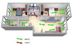 新風(fēng)系統(tǒng)和家用中央空調(diào)是否沖突？