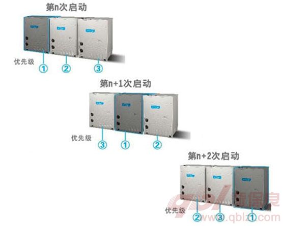輪換運轉(zhuǎn)技術(shù) 輪換運轉(zhuǎn)技術(shù)