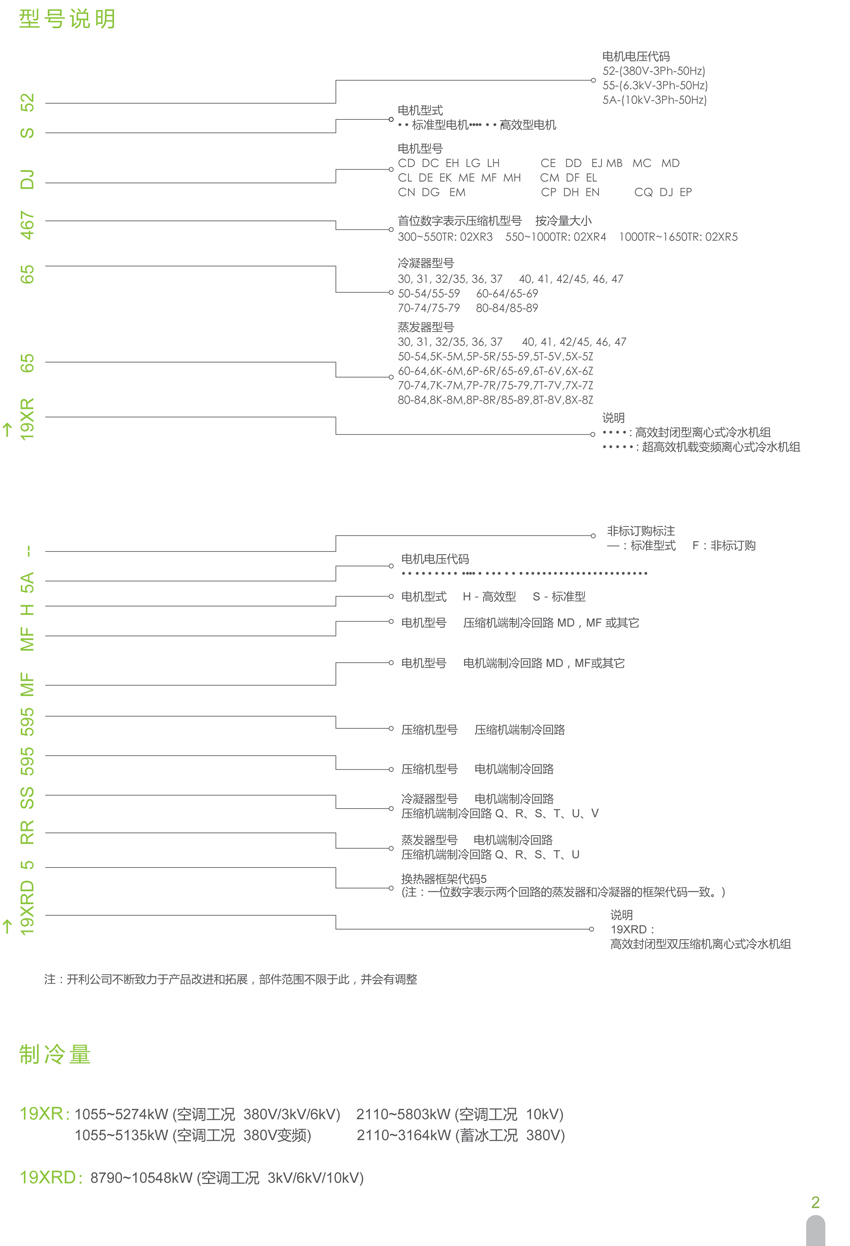 型號說明 型號說明