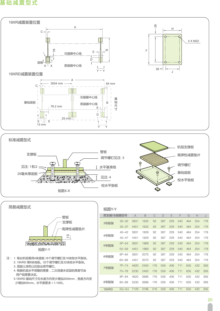 基礎減震形式 基礎減震形式