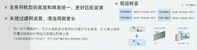 長效折疊式過濾網(wǎng)，清潔周期更長