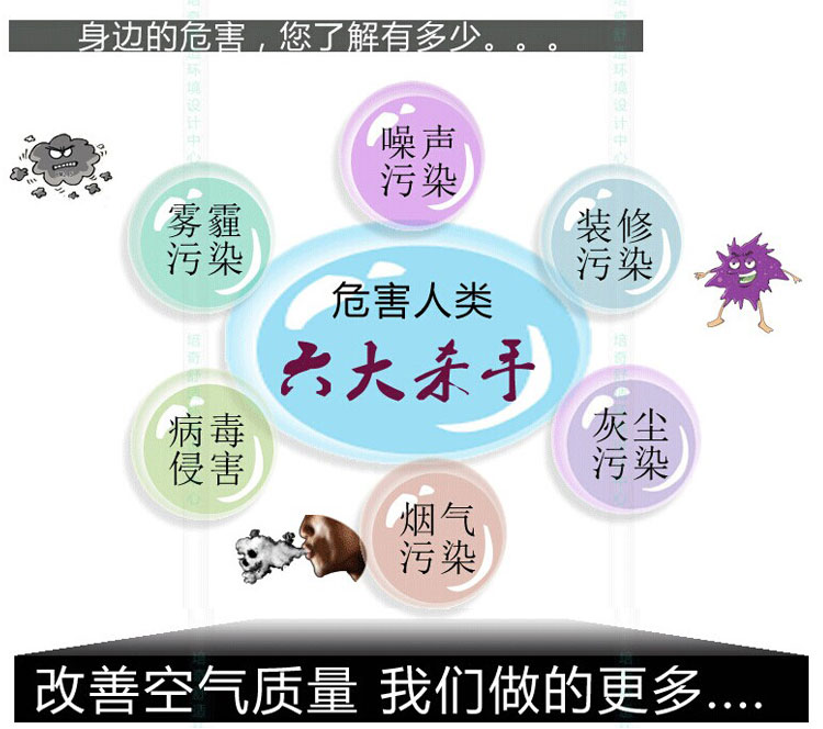 人類(lèi)健康6大危害