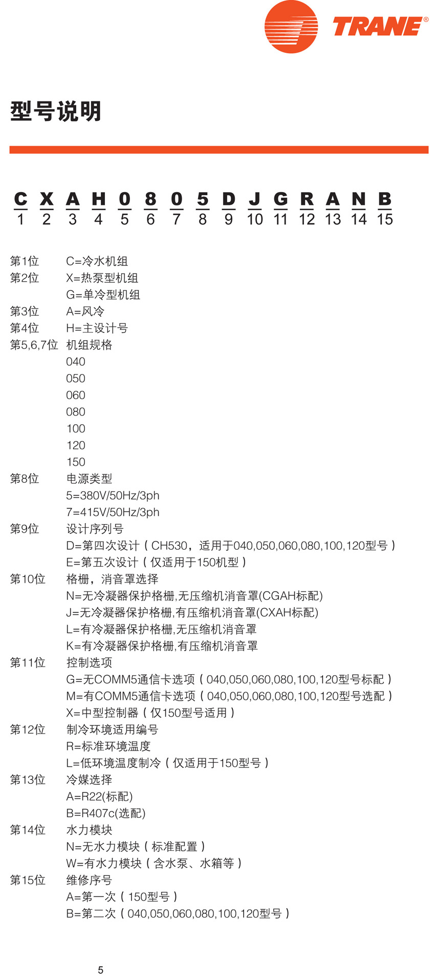 特靈Aquastream型號(hào)說(shuō)明 特靈Aquastream型號(hào)說(shuō)明