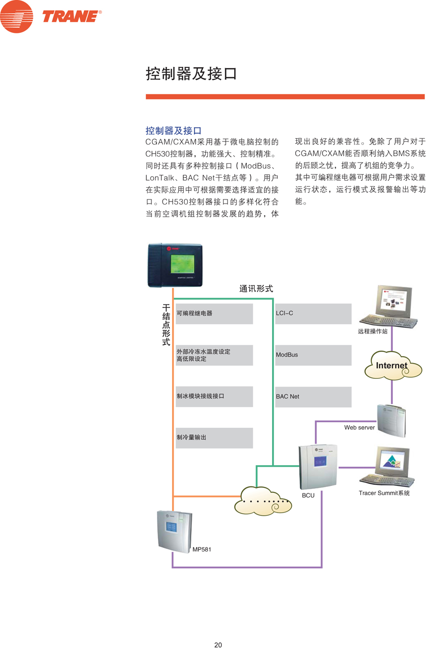 控制器及接口 控制器及接口