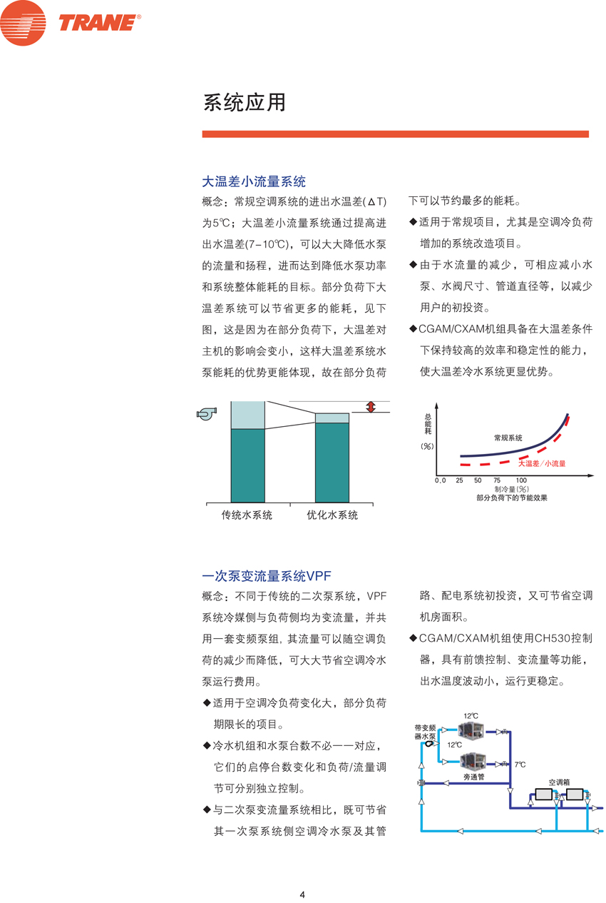 系統(tǒng)應(yīng)用1 系統(tǒng)應(yīng)用1