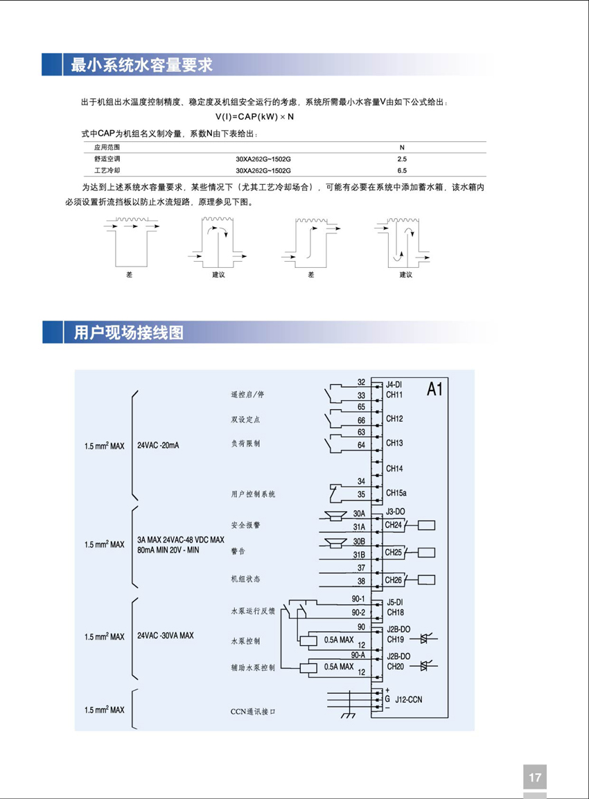 最小系統(tǒng)水容量要求 最小系統(tǒng)水容量要求