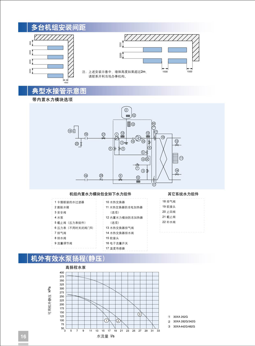 多臺(tái)機(jī)組安裝間距 多臺(tái)機(jī)組安裝間距