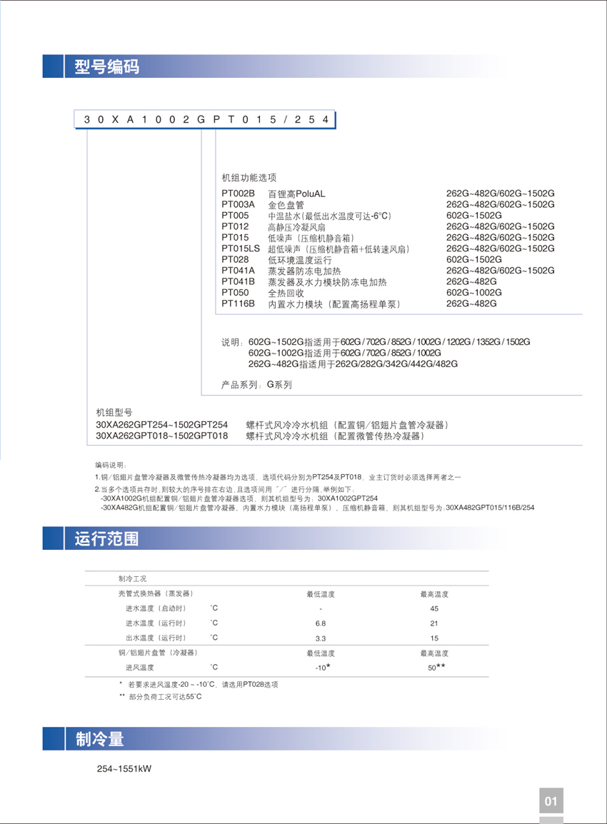 型號(hào)編碼 型號(hào)編碼
