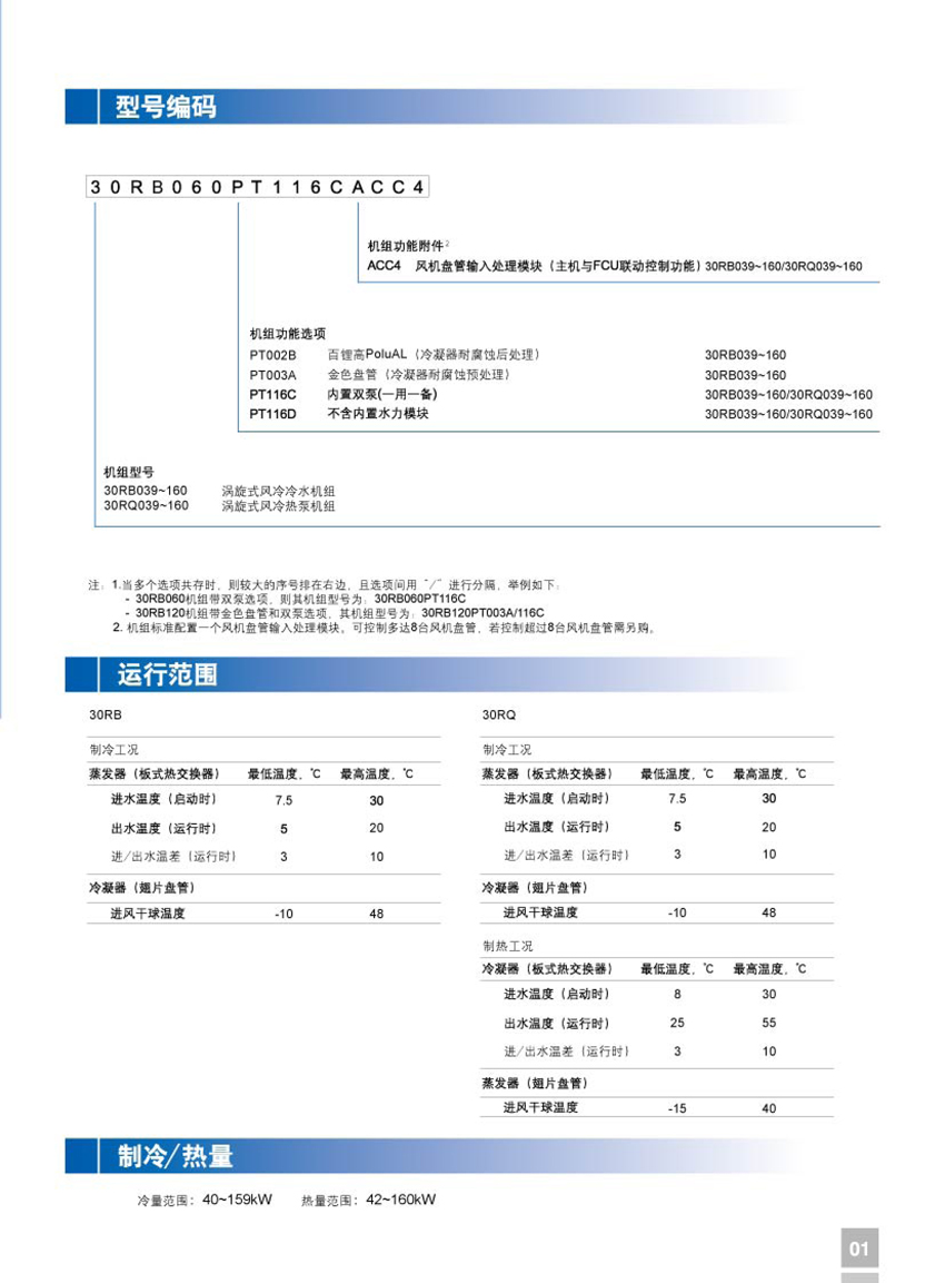 型號(hào)編碼 型號(hào)編碼