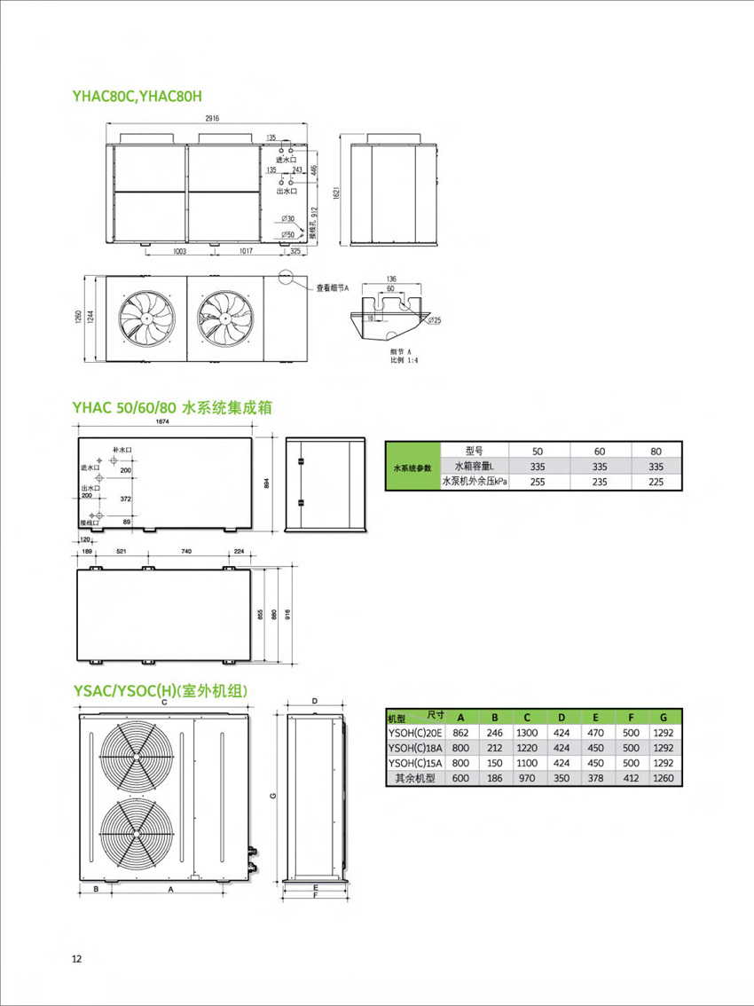 外型及機(jī)組尺寸3 外型及機(jī)組尺寸3